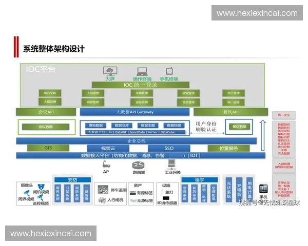 打造智慧化综合服务平台引领运动赛事全流程数字化升级 打造智慧化综合服务平台引领运动赛事全流程数字化升级