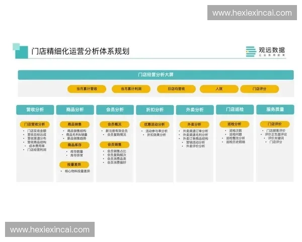 以内容运营为核心驱动品牌增长的系统方法与实战路径解析