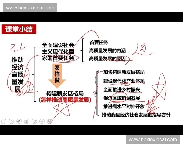以体育要素优化配置推动公共服务高质量发展的路径研究体系建设