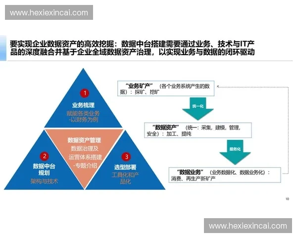 以体育数据资产为中心推动产业融合与价值创新发展路径研究