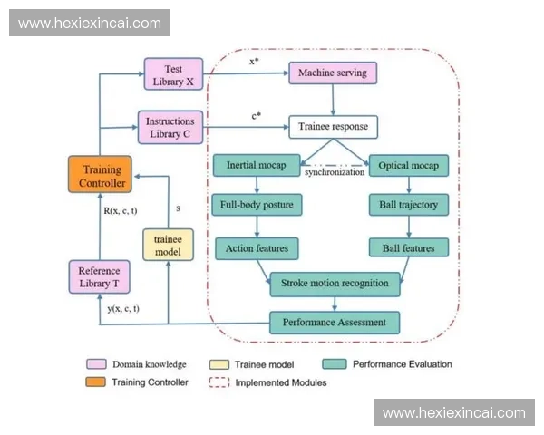 基于专项动作库的训练体系优化与应用研究探讨