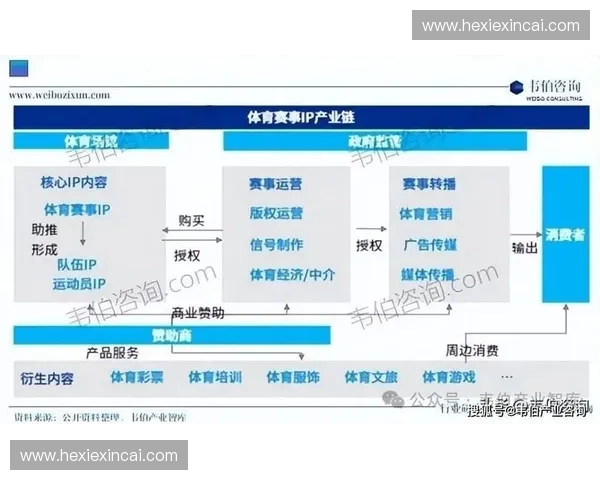 体育商务新机遇：探索数字化转型与品牌营销创新在全球市场中的潜力