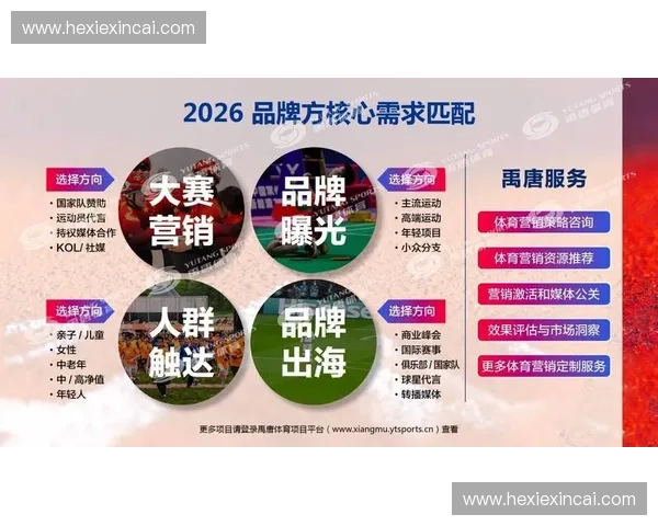 体育资本驱动下的竞技产业发展模式与市场价值探索 体育资本驱动下的竞技产业发展模式与市场价值探索