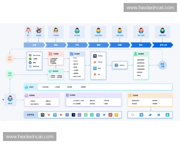 以敏捷反应为核心提升个人与团队工作效率的策略与实践